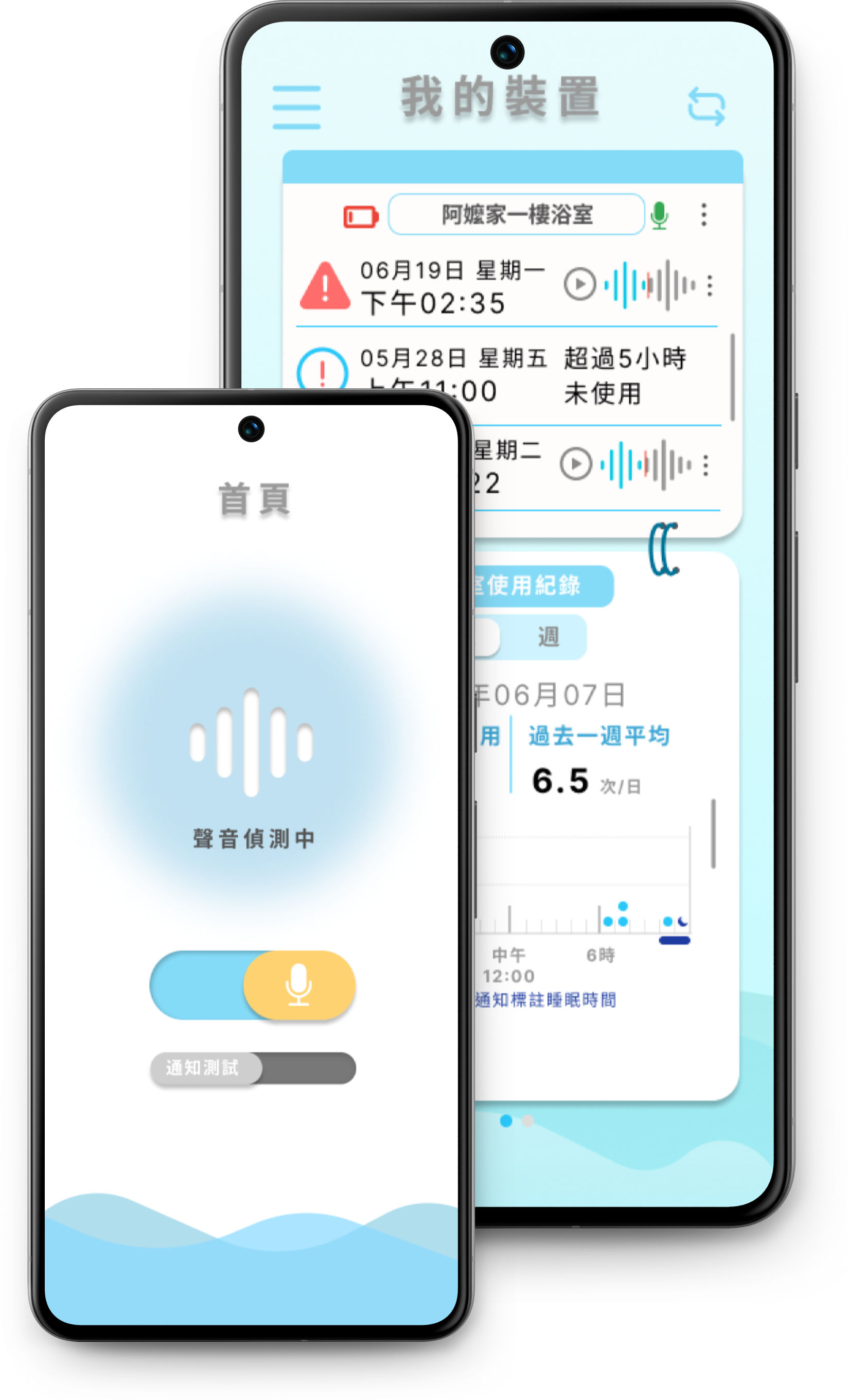 Restroom_Unrest_Detection_Service app.